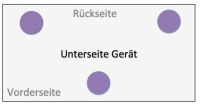 3Punkt-Auftsellung de